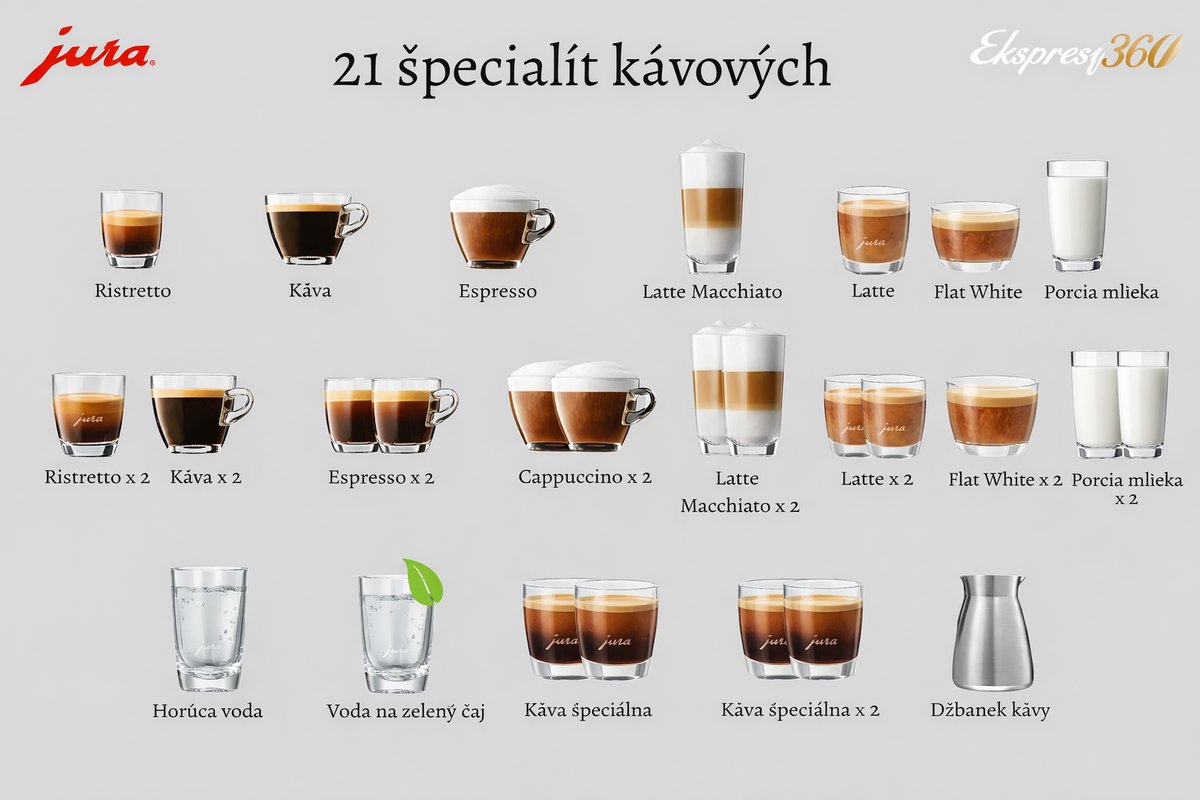 Jura x8 – Kávovar na oslavu, catering